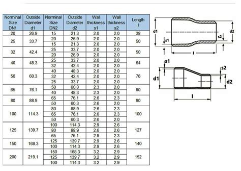 Dimensions And Weights Of Reducers To ASME, 43% OFF