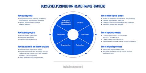 Finance & HR Transformation - KPMG Switzerland