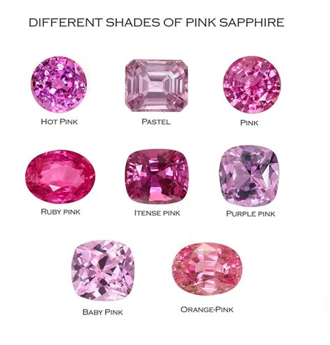 Wholesale Pink Sapphire gemstones from our gems factory