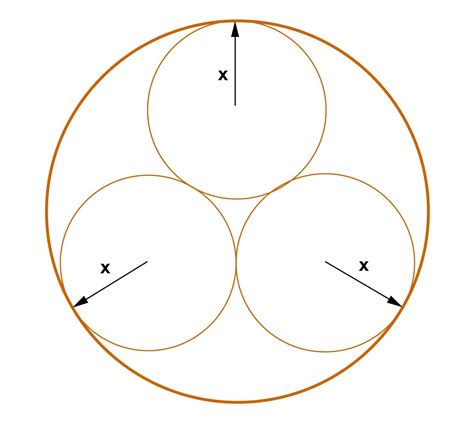 Math Principles: Four Tangent Circles