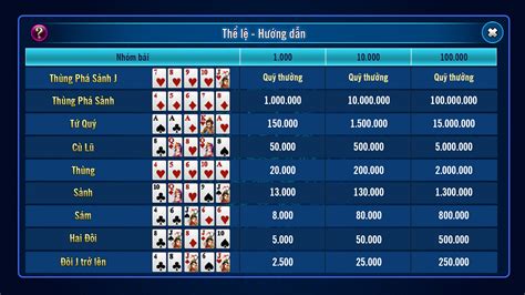 Poker - Slot machine game on Behance