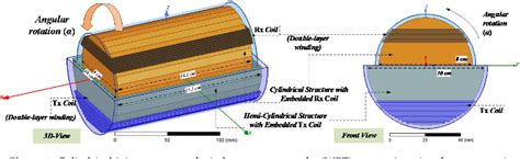 Figure 1 from Design of a Cylindrical Winding Structure for Wireless ...