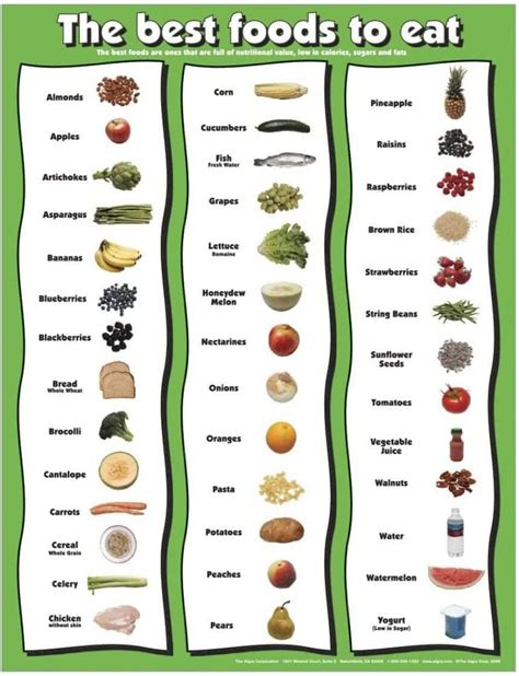 Food Groups Chart and Categories - What You Need to Know to Eat Healthy