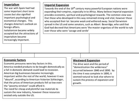 American foreign policy timeline 1890-1945 - Presentation in A Level ...