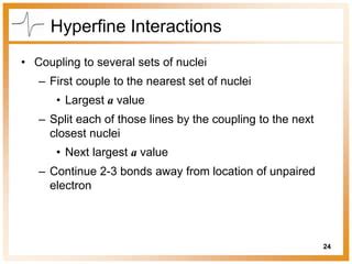 ESR spectroscopy | PPT