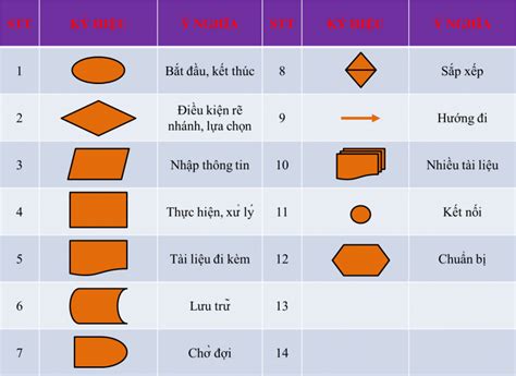 Xem ngay Vẽ sơ đồ khối với nhiều màu sắc và hình dạng khác nhau