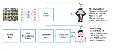 Exploring the Power of Explainable AI (XAI) in the Era of Artificial ...