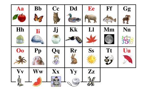 ABC Alphabet Phonics Chart | Abc phonics, Abc printables, Abc chart