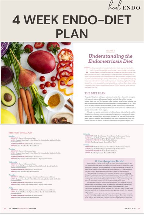 The 4-Week Endometriosis Diet Plan — Heal Endo