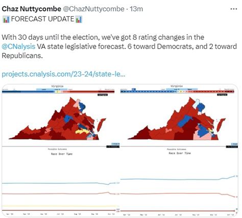 With 30 Days Until VA Election Day 2023, Chaz Nuttycombe’s Latest ...