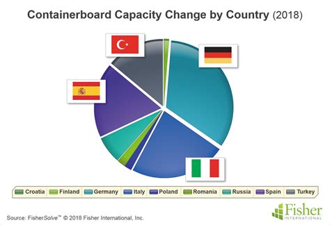 The European Containerboard Market – Paper 360