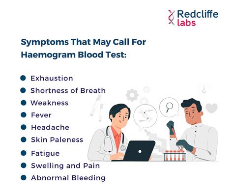 Haemogram Test - Price, Preparation, Procedure, Range 2024