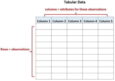 What is Tabular Data? (Definition & Example)