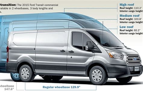 Ford Transit Interior Dimensions | Cabinets Matttroy