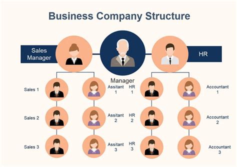 Org Chart With Pictures Template