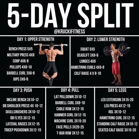 Kyle Krucki on Instagram: “5-DAY SPLIT by @kruckifitness - I usually never see examples of 5 ...