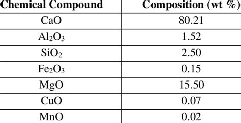 The chemical composition of dolomite. | Download Scientific Diagram