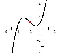 Mathwords: Point of Symmetry