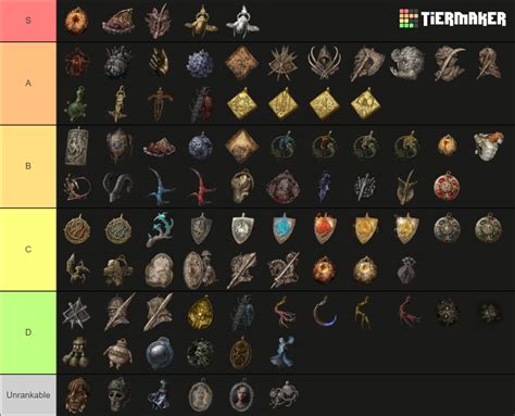 Elden ring Talismans Tier List (Community Rankings) - TierMaker