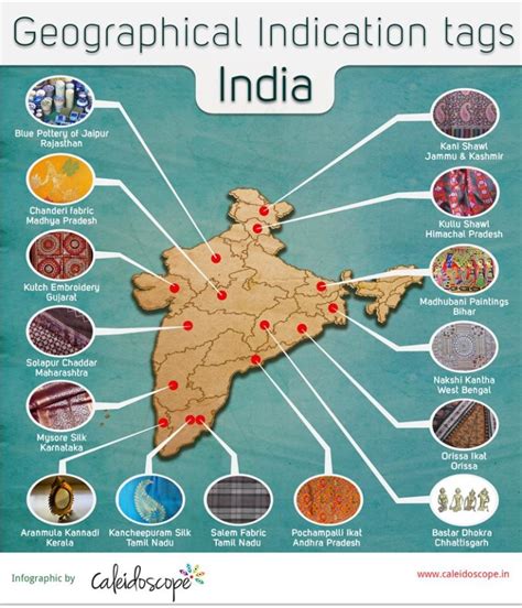 Geographical Indication (GI) Tags in India: Memorize Faster - ClearIAS