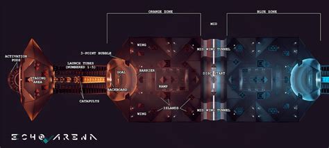 The Arena | Echo Arena Wiki | Fandom