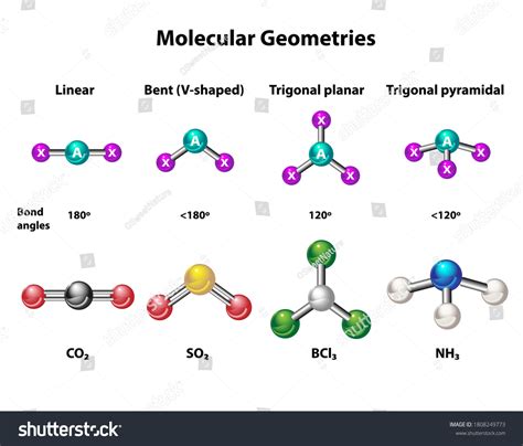 Molecular Geometries Linear Bent Trigonal Planar Stock Vector (Royalty ...