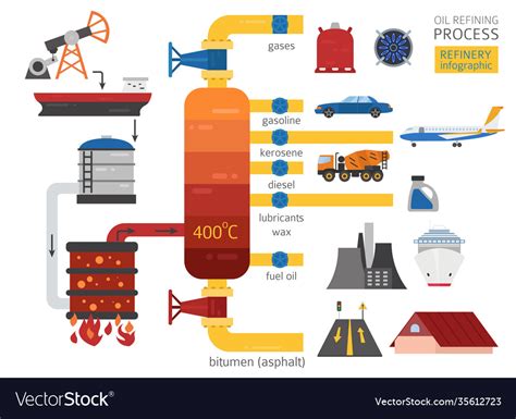 Oil refinery process infographic crude Royalty Free Vector