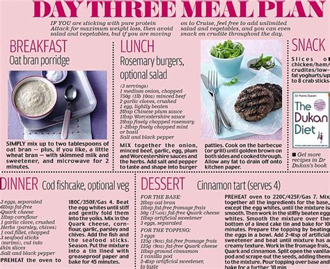 Dukan Diet: Stay slim with cruise control | Daily Mail Online