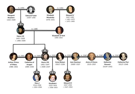 Why Art Was Such a Powerful Tool for England's Tudor Monarchs | Henry VIII | Elizabeth I | Hans ...