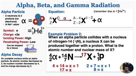 Alpha, Beta, and Gamma Radiation - IB Physics - YouTube