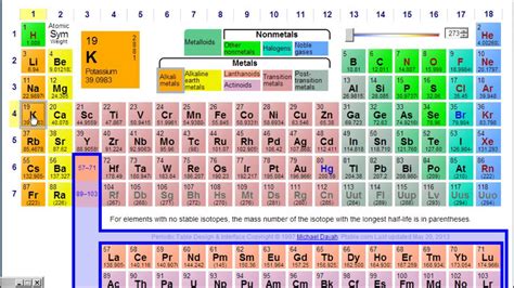 Electron Configuration Tutorial Germanium - YouTube