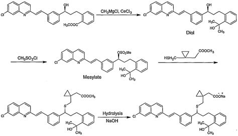 Medicinal Chemistry International: MONTELUKAST SODIUM