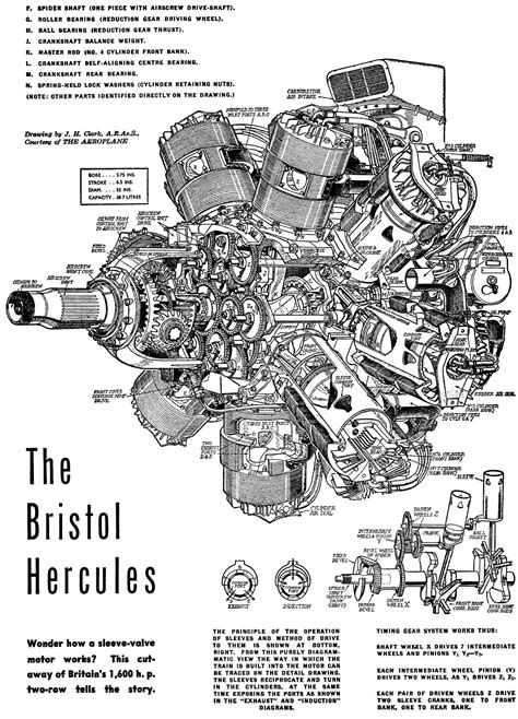 Turbojet Engine Diagram | Wiring Diagram Image