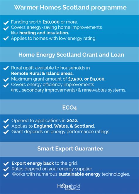 Solar Panels in Scotland: A Comprehensive 2024 Guide