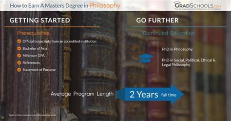 Masters in Philosophy Programs in United States 2024+