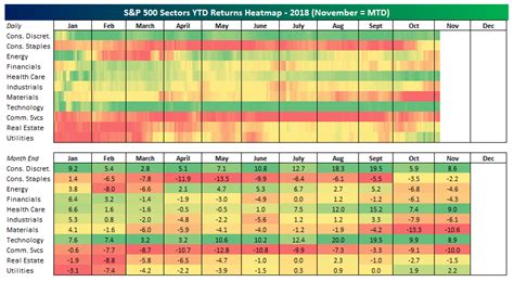 Sector Heatmaps | Bespoke Investment Group