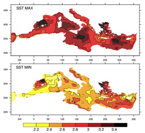 Climate and environmental change in the Mediterranean – main facts - MedECC