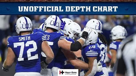 Colts Release Unofficial Depth Chart For Week 13 Game vs. Dallas Cowboys