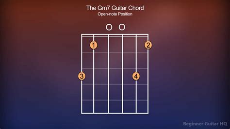 Gm7 Guitar Chord - Finger Positions, How-to, Variations - Beginner ...