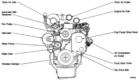 Cummins Diesel Engines : External Engine Components | Cummins Diesel 5. ...