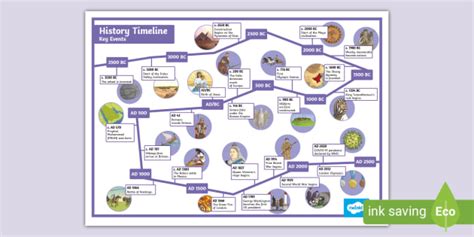 timeline of jesus life ks2 - Payments Cyberzine Photo Galleries