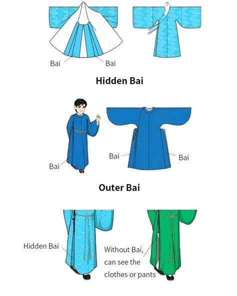 Hanfu History | The Development of Chinese Robe System - 2020 in 2020 | Hanfu, Degree dress, The ...