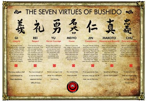 Bushido | Modern Day Samurai