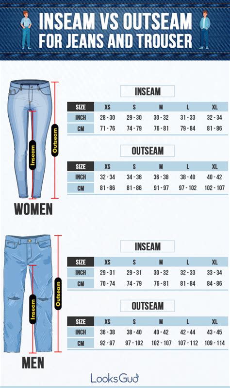 Inseam Vs Outseam for Jeans and Trouser - LooksGud.com