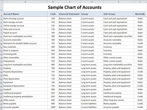 Sole Trader Bookkeeping Spreadsheet With Sample Chart Of Accounts ...