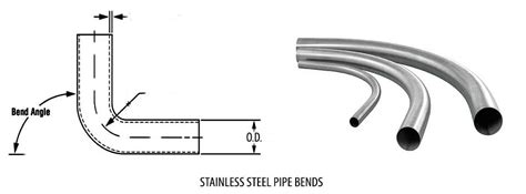 Steel Pipe Bend Radius Chart