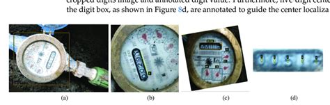 Examples of data annotations required to train different models. (a)... | Download Scientific ...