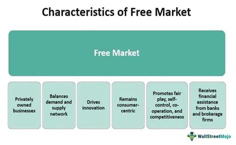 Free Market - Definition, Characteristics, Examples, Working