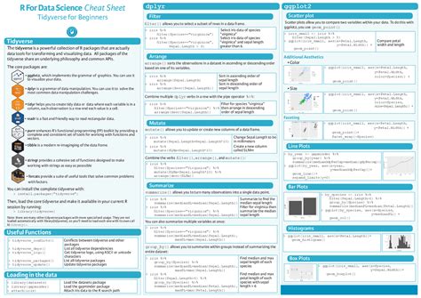 Tidyverse, dplyr R Cheat Sheet - Docsity