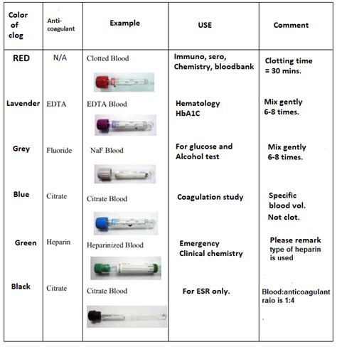 Specimen handing - labclinic